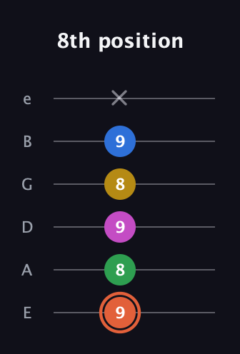 C♯ Dominant 9th Sharp 13th guitar tab — 8th position (9 8 9 8 9 x) in Half-Step Down (E♭A♭D♭G♭B♭E♭) · Capo 1