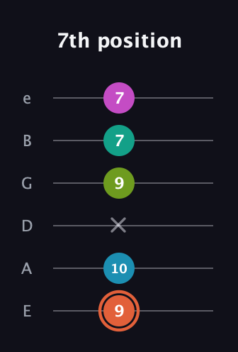 C♯ Half-Diminished 11th Sharp 9th guitar tab — 7th position (9 10 x 9 7 7) in Half-Step Down (E♭A♭D♭G♭B♭E♭) · Capo 1
