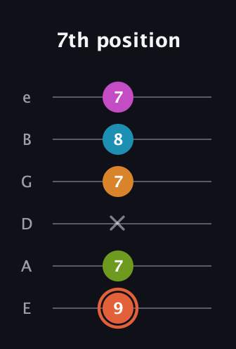 C♯ Half-Diminished 7th Flat 9th guitar tab — 7th position (9 7 x 7 8 7) in Half-Step Down (E♭A♭D♭G♭B♭E♭) · Capo 1