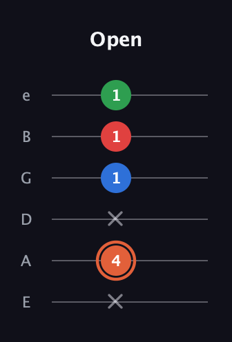 C♯ Major 7th guitar tab — Open (x 4 x 1 1 1) in Half-Step Down (E♭A♭D♭G♭B♭E♭) · Capo 1