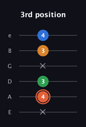 C♯ Major Flat 9th guitar tab — 3rd position (x 4 3 x 3 4) in Half-Step Down (E♭A♭D♭G♭B♭E♭) · Capo 1