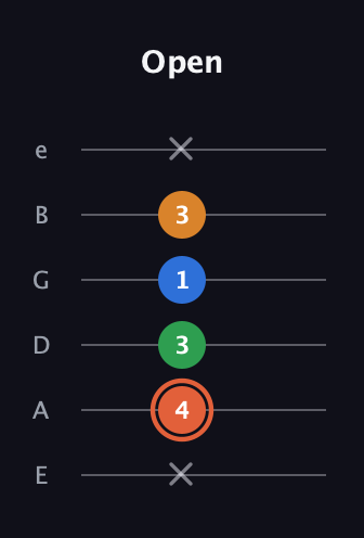 C♯ Major Flat 9th guitar tab — Open (x 4 3 1 3 x) in Half-Step Down (E♭A♭D♭G♭B♭E♭) · Capo 1