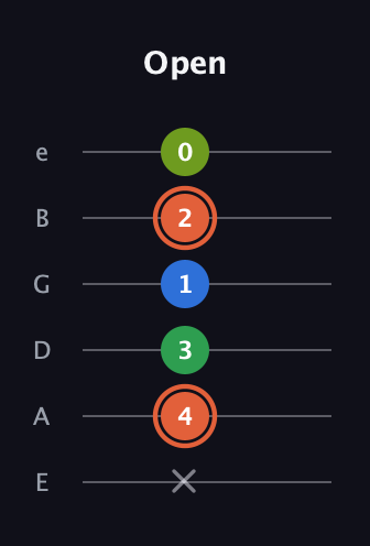 C♯ Major Sharp 9th guitar tab — Open (x 4 3 1 2 0) in Half-Step Down (E♭A♭D♭G♭B♭E♭) · Capo 1