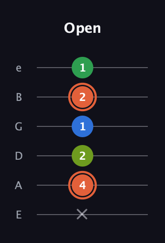 C♯ Major Sharp 9th guitar tab — Open (x 4 2 1 2 1) in Half-Step Down (E♭A♭D♭G♭B♭E♭) · Capo 1