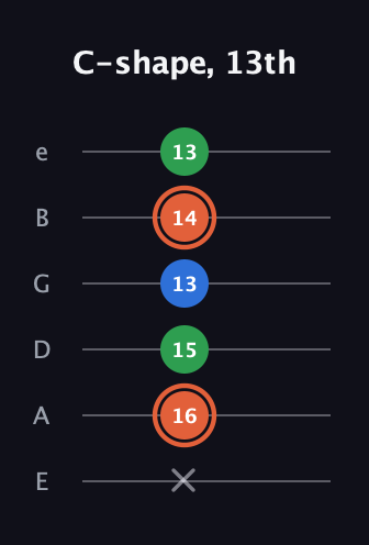 C♯ Major guitar tab — C-shape, 13th (x 16 15 13 14 13) in Half-Step Down (E♭A♭D♭G♭B♭E♭) · Capo 1