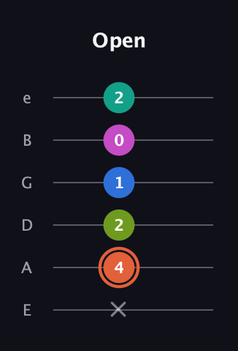 C♯ Minor 11th Sharp 9th guitar tab — Open (x 4 2 1 0 2) in Half-Step Down (E♭A♭D♭G♭B♭E♭) · Capo 1