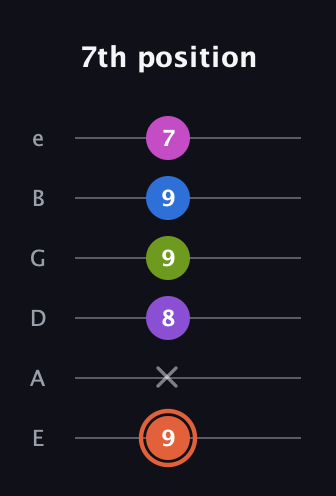 C♯ Minor 6th Sharp 13th guitar tab — 7th position (9 x 8 9 9 7) in Half-Step Down (E♭A♭D♭G♭B♭E♭) · Capo 1