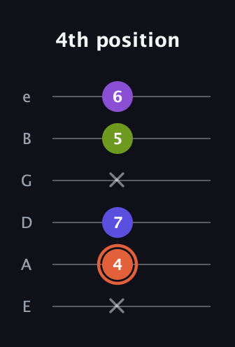 C♯ Minor 6th Sharp 5th guitar tab — 4th position (x 4 7 x 5 6) in Half-Step Down (E♭A♭D♭G♭B♭E♭) · Capo 1