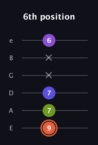 C♯ Minor 6th Sharp 5th guitar tab — 6th position (9 7 7 x x 6) in Half-Step Down (E♭A♭D♭G♭B♭E♭) · Capo 1