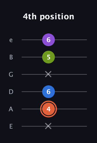 C♯ Minor 6th Sharp 9th guitar tab — 4th position (x 4 6 x 5 6) in Half-Step Down (E♭A♭D♭G♭B♭E♭) · Capo 1