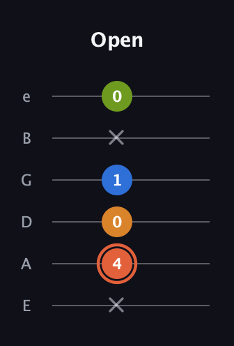 C♯ Minor Flat 9th guitar tab — Open (x 4 0 1 x 0) in Half-Step Down (E♭A♭D♭G♭B♭E♭) · Capo 1