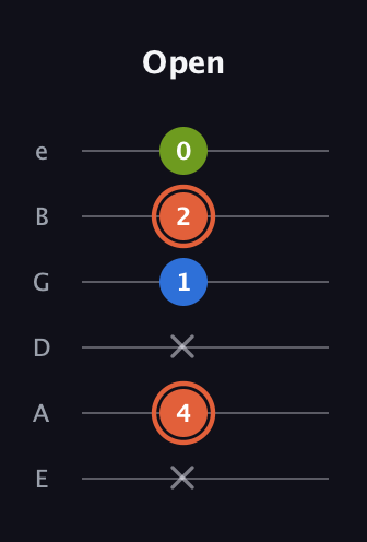 C♯ Minor Sharp 9th guitar tab — Open (x 4 x 1 2 0) in Half-Step Down (E♭A♭D♭G♭B♭E♭) · Capo 1