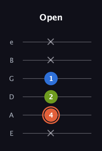 C♯ Minor Sharp 9th guitar tab — Open (x 4 2 1 x x) in Half-Step Down (E♭A♭D♭G♭B♭E♭) · Capo 1