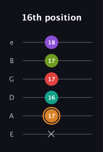 D Augmented 9th Sharp 13th guitar tab — 16th position (x 17 16 17 17 18) in Half-Step Down (E♭A♭D♭G♭B♭E♭) · Capo 1