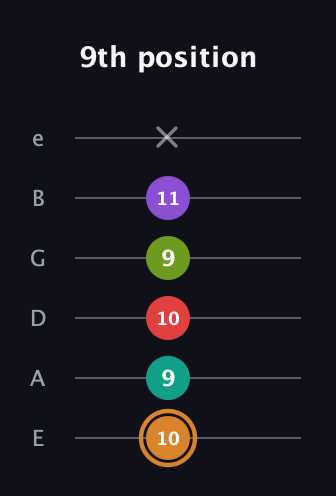 D Augmented 9th Sharp 13th guitar tab — 9th position (10 9 10 9 11 x) in Half-Step Down (E♭A♭D♭G♭B♭E♭) · Capo 1