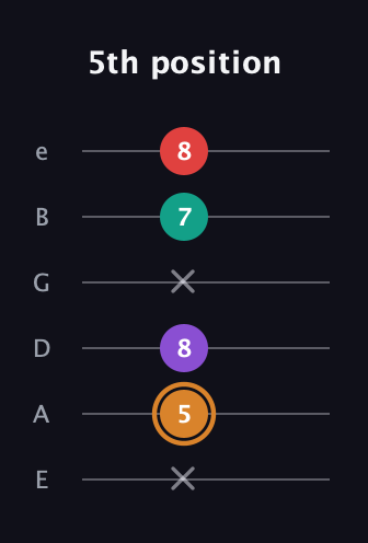 D Augmented Sharp 13th guitar tab — 5th position (x 5 8 x 7 8) in Half-Step Down (E♭A♭D♭G♭B♭E♭) · Capo 1