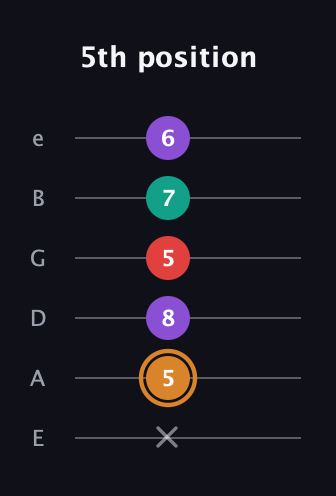 D Augmented Sharp 13th guitar tab — 5th position (x 5 8 5 7 6) in Half-Step Down (E♭A♭D♭G♭B♭E♭) · Capo 1