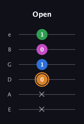 D Diminished 7th Sharp 9th guitar tab — Open (x x 0 1 0 1) in Half-Step Down (E♭A♭D♭G♭B♭E♭) · Capo 1