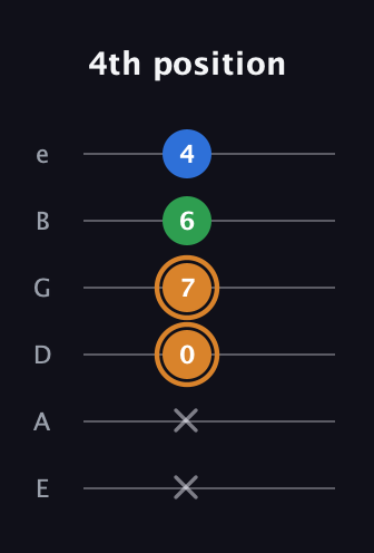 D Diminished Sharp 9th guitar tab — 4th position (x x 0 7 6 4) in Half-Step Down (E♭A♭D♭G♭B♭E♭) · Capo 1