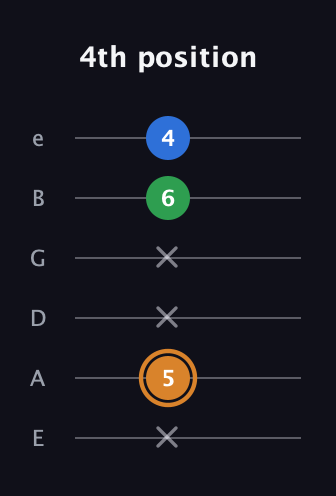 D Diminished Sharp 9th guitar tab — 4th position (x 5 x x 6 4) in Half-Step Down (E♭A♭D♭G♭B♭E♭) · Capo 1