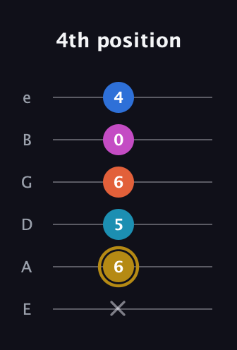 D♯ Augmented 7th Added 4th guitar tab — 4th position (x 6 5 6 0 4) in Half-Step Down (E♭A♭D♭G♭B♭E♭) · Capo 1