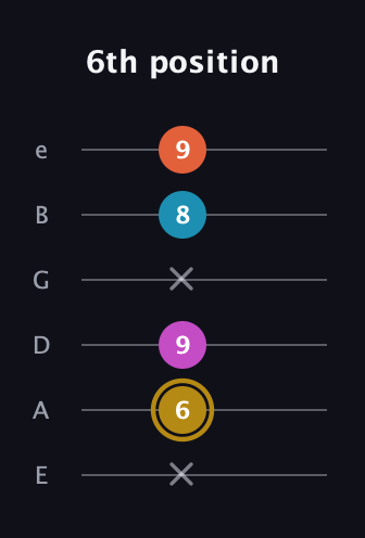 D♯ Augmented 7th Sharp 13th guitar tab — 6th position (x 6 9 x 8 9) in Half-Step Down (E♭A♭D♭G♭B♭E♭) · Capo 1