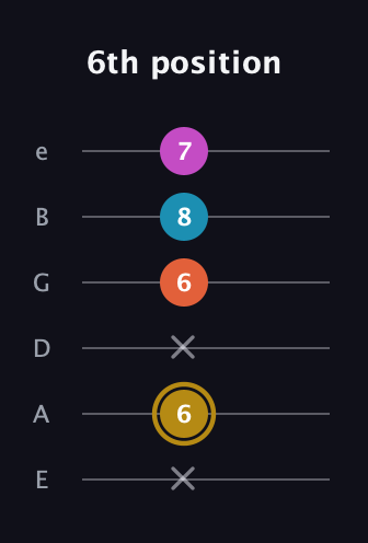 D♯ Augmented 7th Sharp 13th guitar tab — 6th position (x 6 x 6 8 7) in Half-Step Down (E♭A♭D♭G♭B♭E♭) · Capo 1