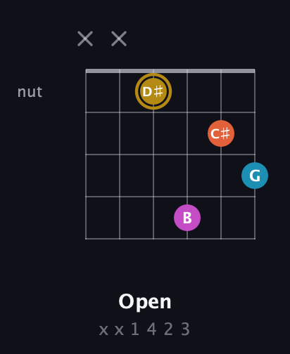 D♯ Augmented 7th Sharp 13th guitar chord — Open (x x 1 4 2 3) fretboard diagram in Half-Step Down (E♭A♭D♭G♭B♭E♭) · Capo 1