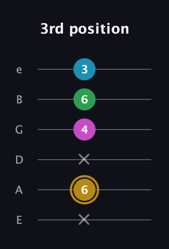 D♯ Augmented Added 9th guitar tab — 3rd position (x 6 x 4 6 3) in Half-Step Down (E♭A♭D♭G♭B♭E♭) · Capo 1