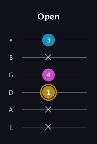 D♯ Augmented Flat 13th guitar tab — Open (x x 1 4 x 3) in Half-Step Down (E♭A♭D♭G♭B♭E♭) · Capo 1