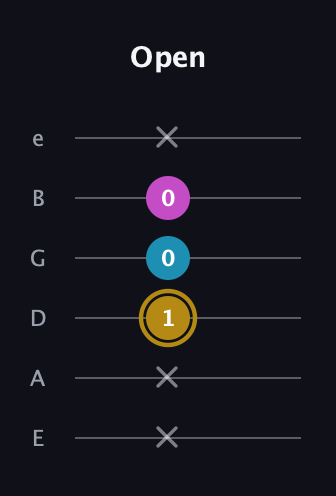 D♯ Augmented Flat 13th guitar tab — Open (x x 1 0 0 x) in Half-Step Down (E♭A♭D♭G♭B♭E♭) · Capo 1