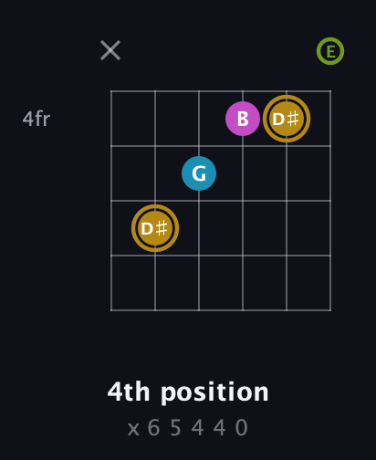 D♯ Augmented Flat 9th guitar chord — 4th position (x 6 5 4 4 0) fretboard diagram in Half-Step Down (E♭A♭D♭G♭B♭E♭) · Capo 1
