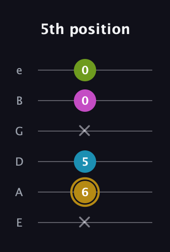 D♯ Augmented Flat 9th guitar tab — 5th position (x 6 5 x 0 0) in Half-Step Down (E♭A♭D♭G♭B♭E♭) · Capo 1