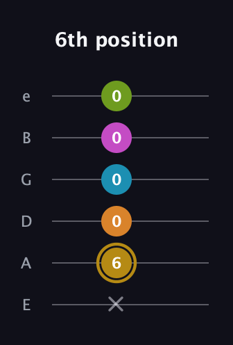 D♯ Augmented-major 7th Flat 9th guitar tab — 6th position (x 6 0 0 0 0) in Half-Step Down (E♭A♭D♭G♭B♭E♭) · Capo 1