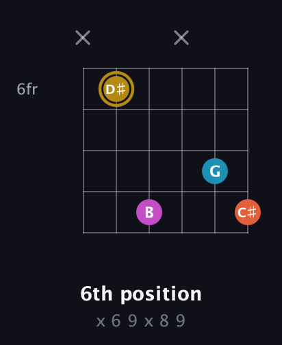 D♯ Augmented Sharp 13th guitar chord — 6th position (x 6 9 x 8 9) fretboard diagram in Half-Step Down (E♭A♭D♭G♭B♭E♭) · Capo 1