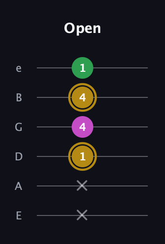 D♯ Augmented Suspended 2nd guitar tab — Open (x x 1 4 4 1) in Half-Step Down (E♭A♭D♭G♭B♭E♭) · Capo 1