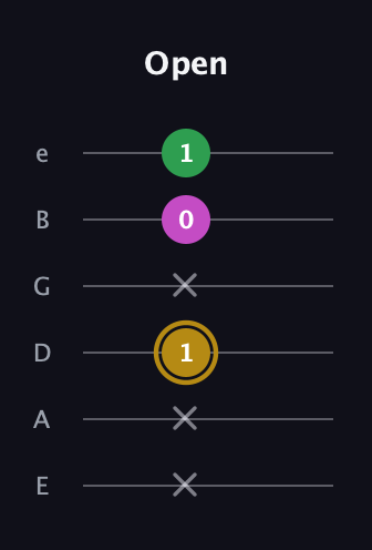 D♯ Augmented Suspended 2nd guitar tab — Open (x x 1 x 0 1) in Half-Step Down (E♭A♭D♭G♭B♭E♭) · Capo 1