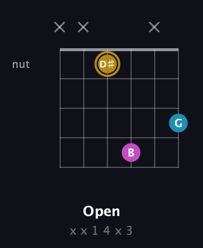 D♯ Augmented guitar chord — Open (x x 1 4 x 3) fretboard diagram in Half-Step Down (E♭A♭D♭G♭B♭E♭) · Capo 1