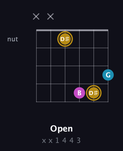 D♯ Augmented guitar chord — Open (x x 1 4 4 3) fretboard diagram in Half-Step Down (E♭A♭D♭G♭B♭E♭) · Capo 1