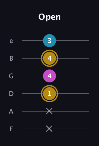 D♯ Augmented guitar tab — Open (x x 1 4 4 3) in Half-Step Down (E♭A♭D♭G♭B♭E♭) · Capo 1