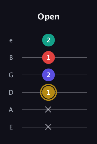 D♯ Diminished 7th Sharp 9th guitar tab — Open (x x 1 2 1 2) in Half-Step Down (E♭A♭D♭G♭B♭E♭) · Capo 1