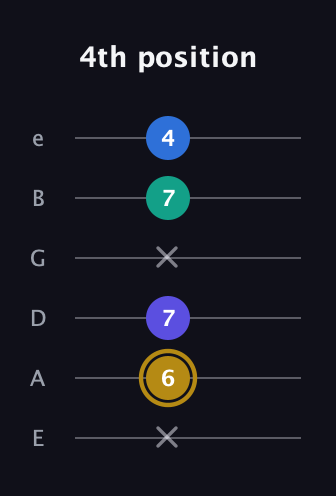 D♯ Diminished Added 4th guitar tab — 4th position (x 6 7 x 7 4) in Half-Step Down (E♭A♭D♭G♭B♭E♭) · Capo 1