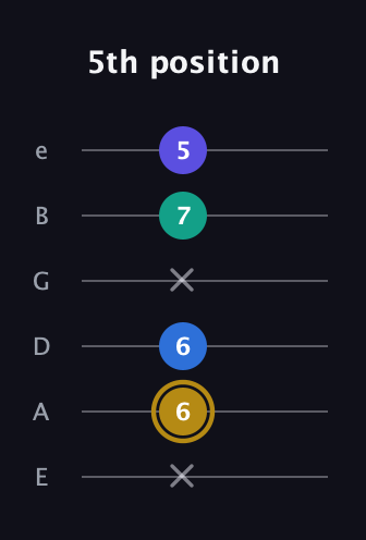 D♯ Diminished Added 4th guitar tab — 5th position (x 6 6 x 7 5) in Half-Step Down (E♭A♭D♭G♭B♭E♭) · Capo 1