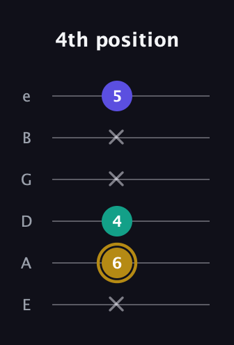 D♯ Diminished guitar tab — 4th position (x 6 4 x x 5) in Half-Step Down (E♭A♭D♭G♭B♭E♭) · Capo 1