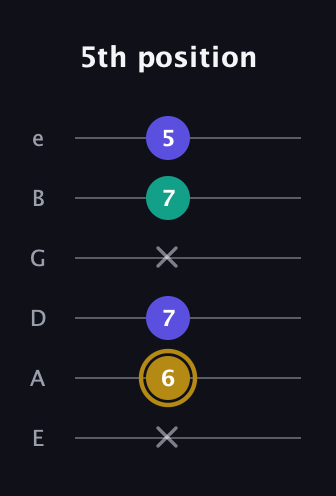 D♯ Diminished guitar tab — 5th position (x 6 7 x 7 5) in Half-Step Down (E♭A♭D♭G♭B♭E♭) · Capo 1
