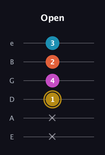 D♯ Dominant 7th Sharp 5th guitar tab — Open (x x 1 4 2 3) in Half-Step Down (E♭A♭D♭G♭B♭E♭) · Capo 1