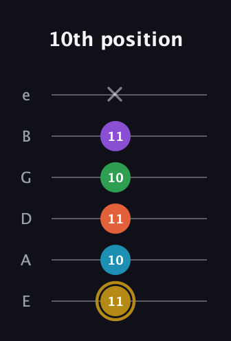 D♯ Dominant 9th Sharp 13th guitar tab — 10th position (11 10 11 10 11 x) in Half-Step Down (E♭A♭D♭G♭B♭E♭) · Capo 1