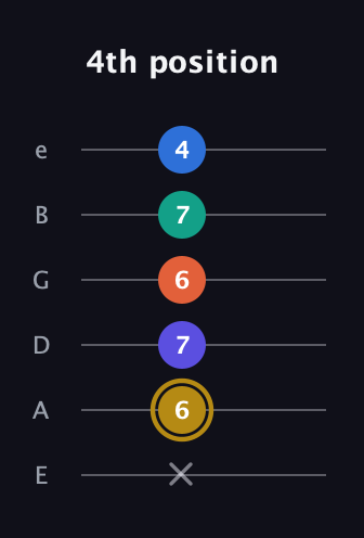 D♯ Half-Diminished 11th Sharp 9th guitar tab — 4th position (x 6 7 6 7 4) in Half-Step Down (E♭A♭D♭G♭B♭E♭) · Capo 1