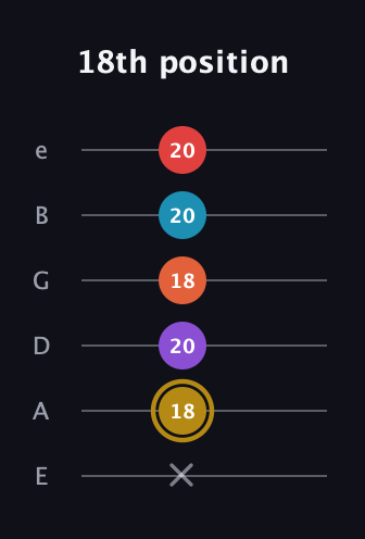 D♯ Major 6th Sharp 13th guitar tab — 18th position (x 18 20 18 20 20) in Half-Step Down (E♭A♭D♭G♭B♭E♭) · Capo 1