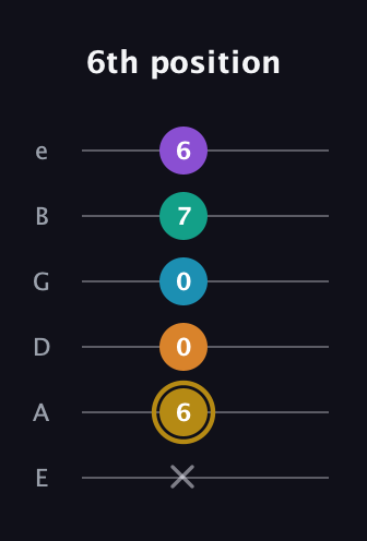 D♯ Major 7th Sharp 9th guitar tab — 6th position (x 6 0 0 7 6) in Half-Step Down (E♭A♭D♭G♭B♭E♭) · Capo 1